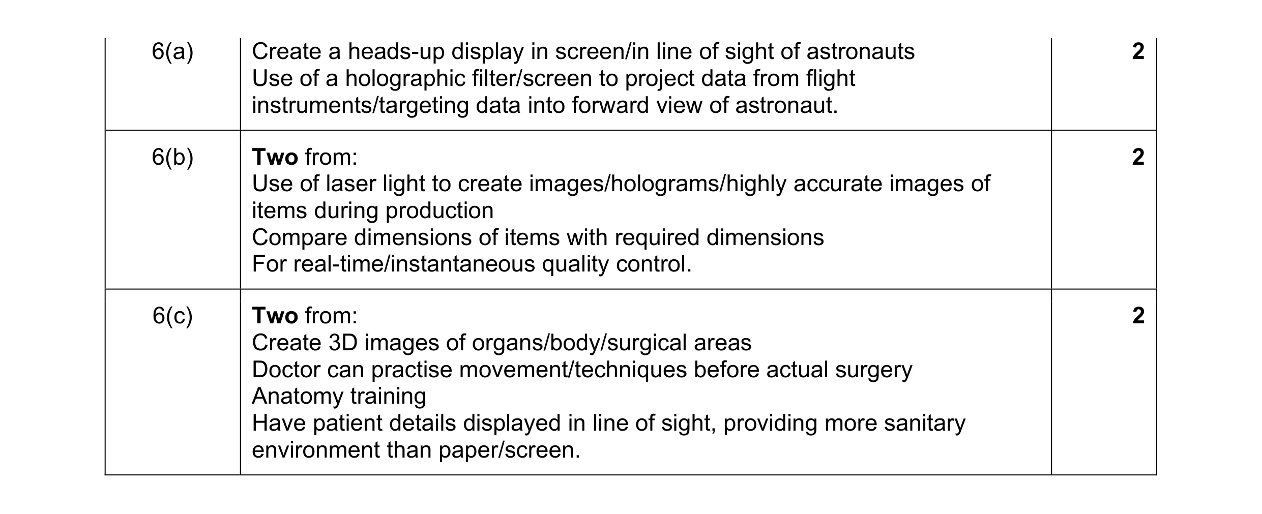 Mark scheme for question 28