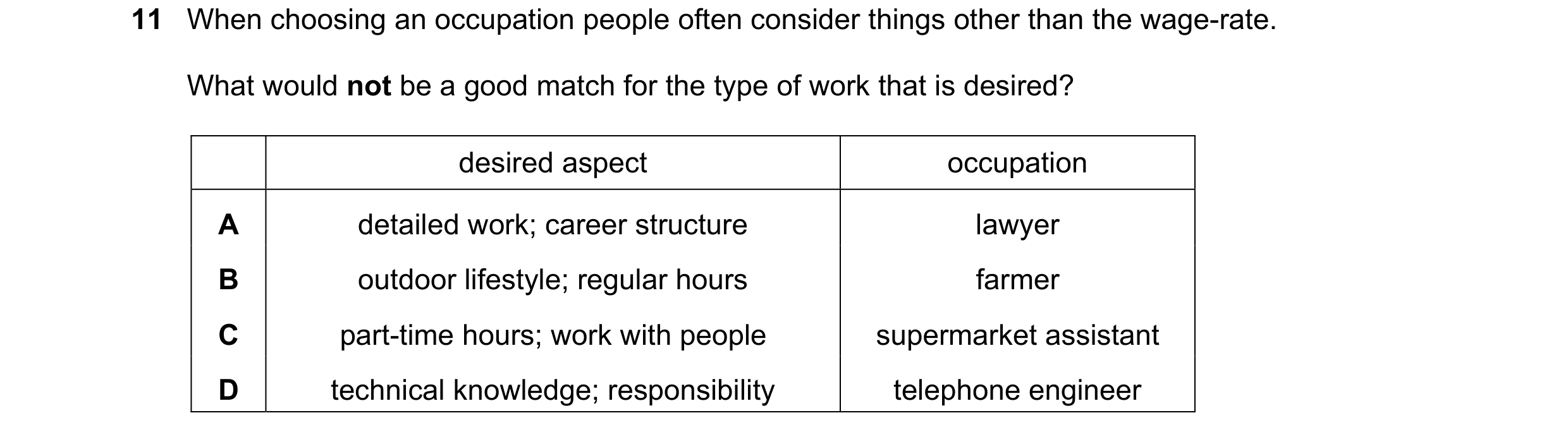 Question 93: When choosing an occupation people often consider things other than the wage-rate. What would not be a good match for the type of work that…