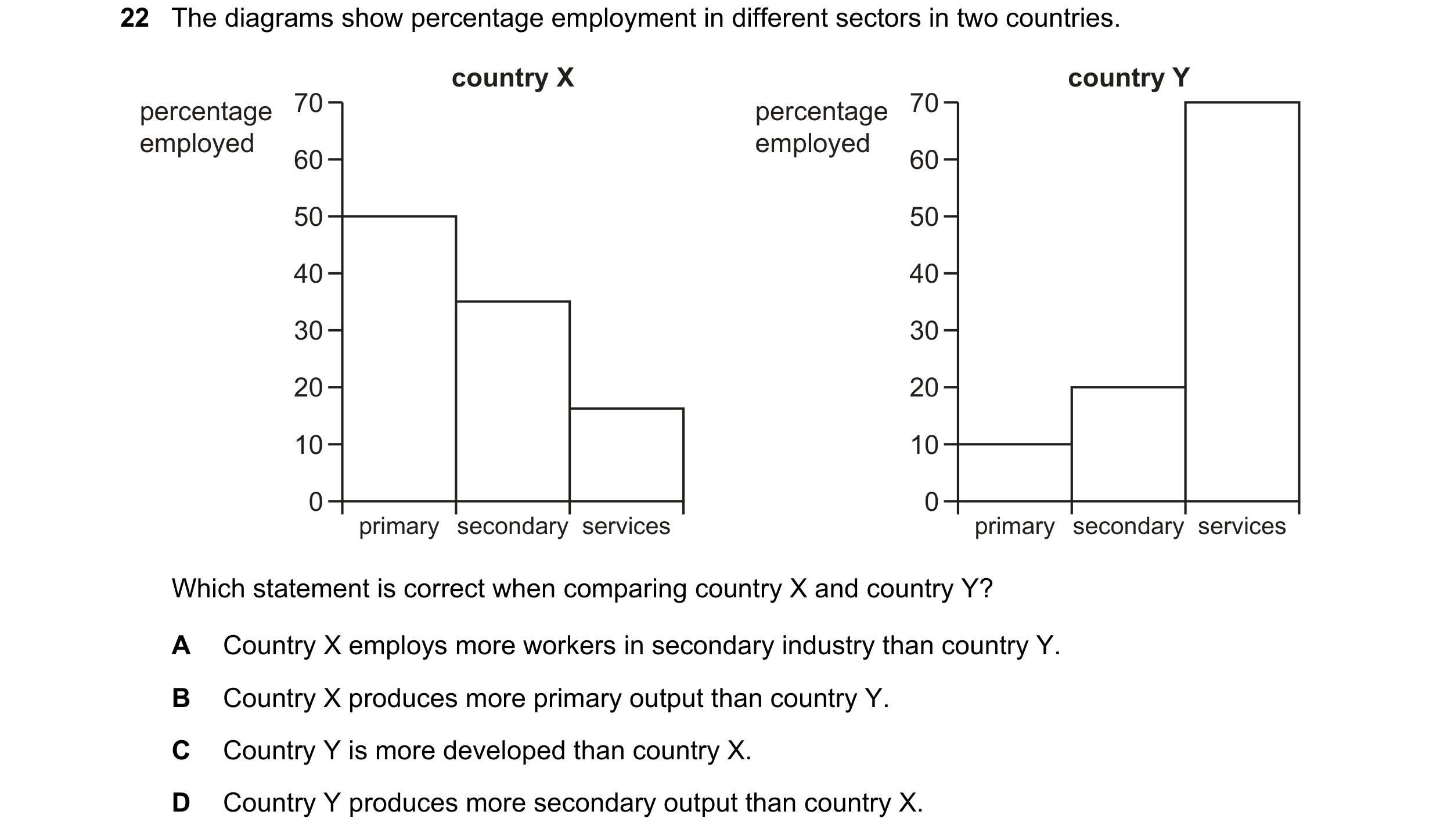 Question 102: The diagrams show percentage employment in different sectors in two countries. country X country Y percentage 70 percentage 70 employed emp…