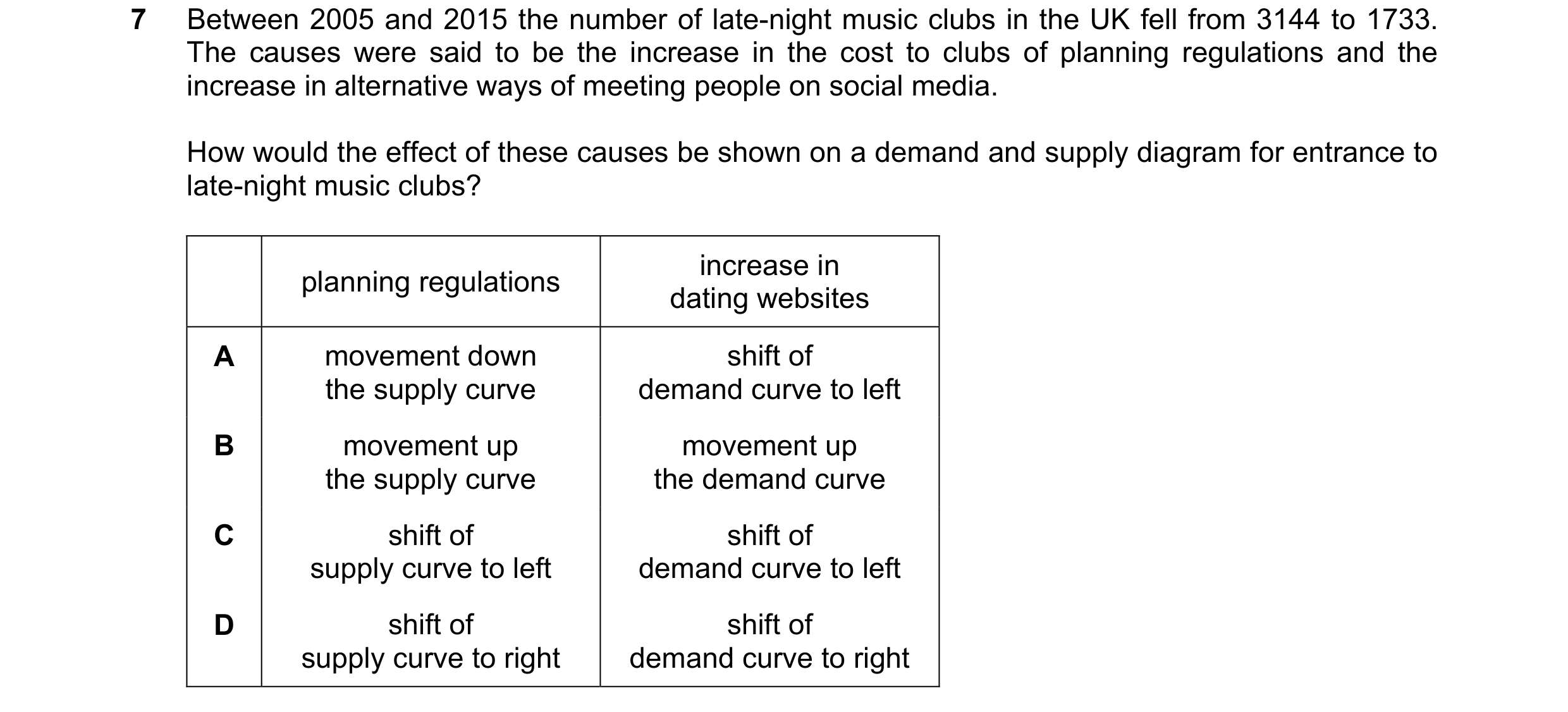 Question 53: Between 2005 and 2015 the number of late-night music clubs in the UK fell from 3144 to 1733. The causes were said to be the increase in the…