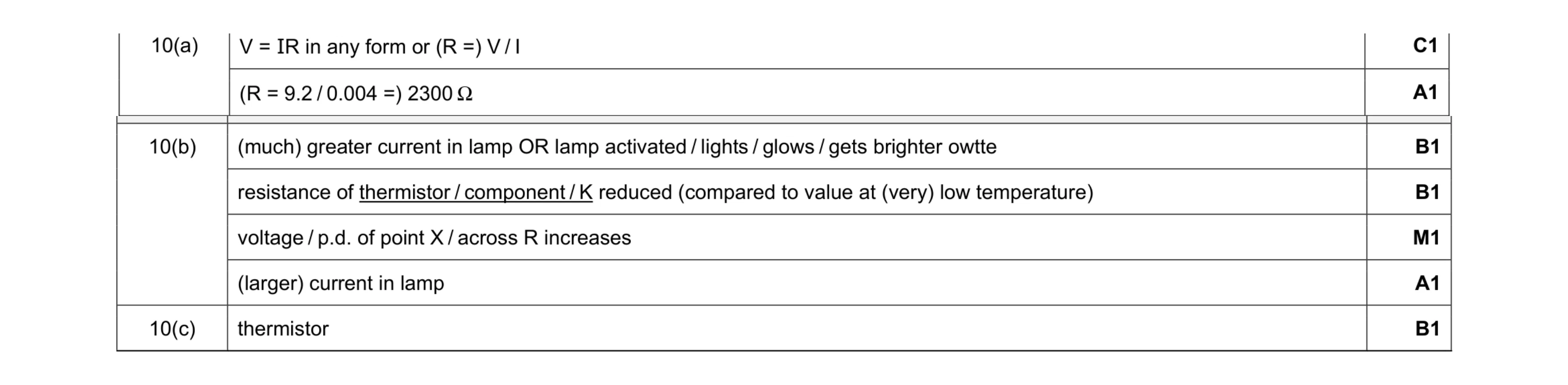 Mark scheme for question 30