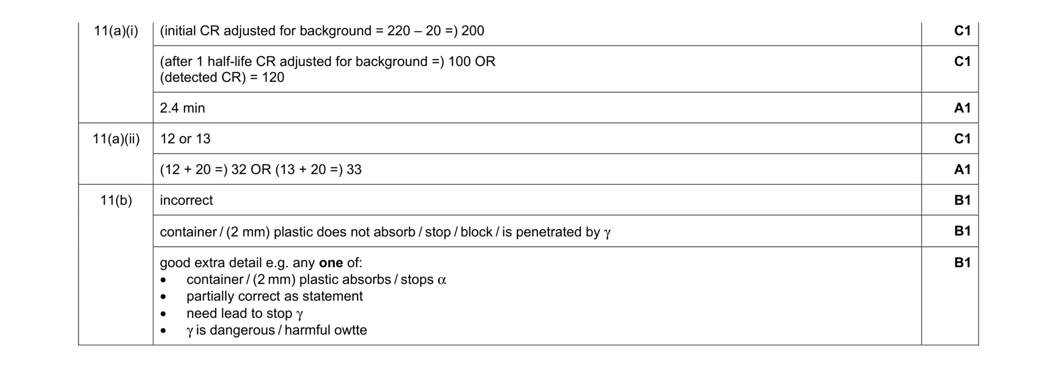 Mark scheme for question 39