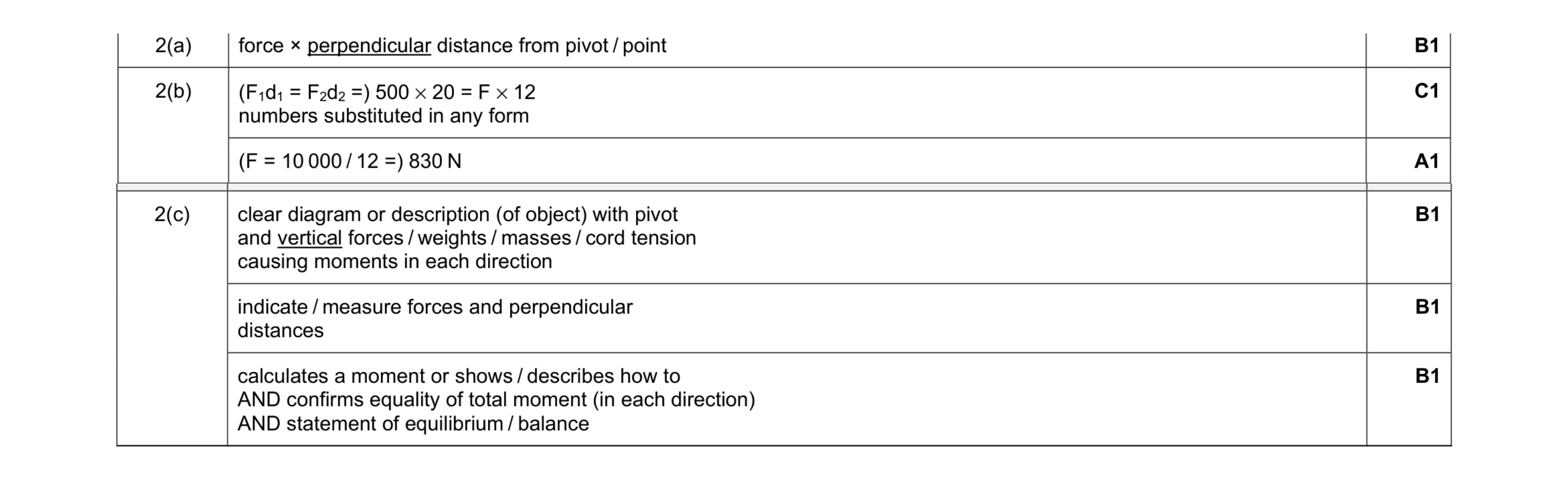 Mark scheme for question 31