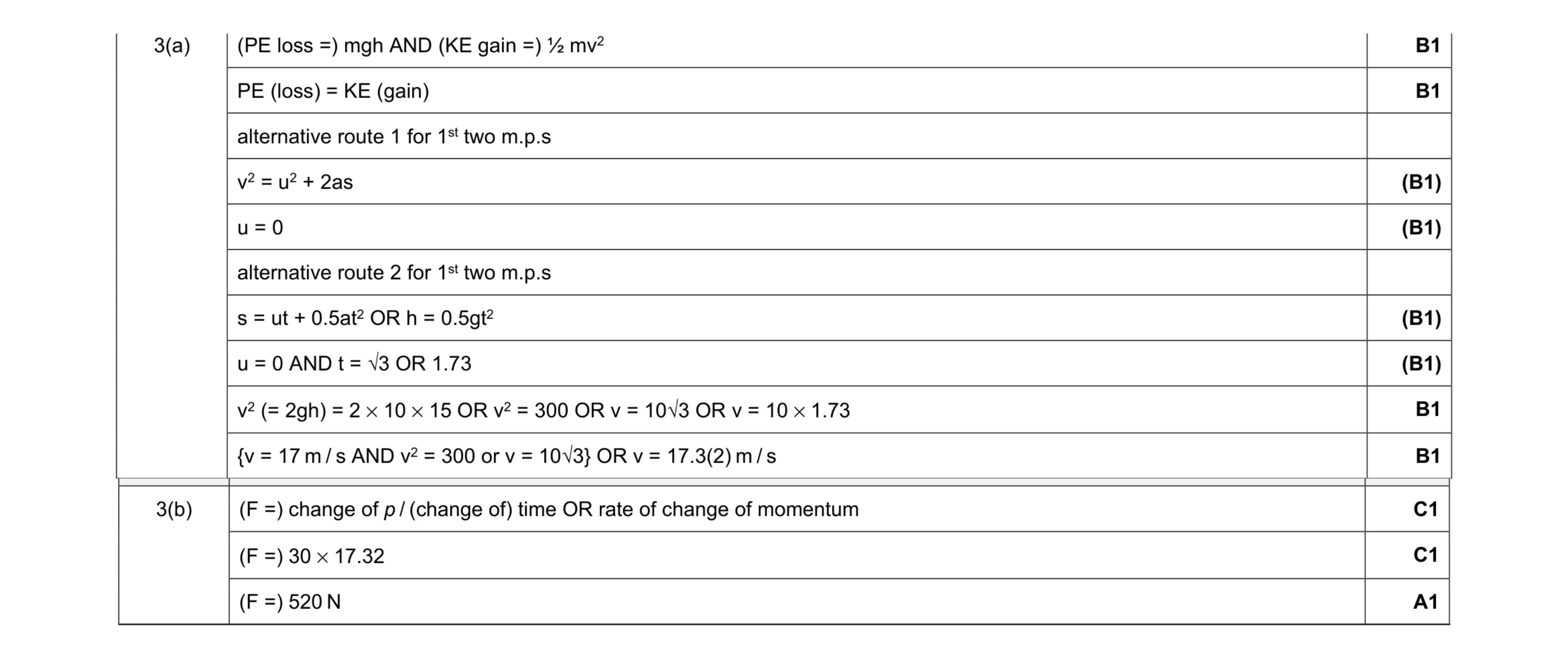 Mark scheme for question 17