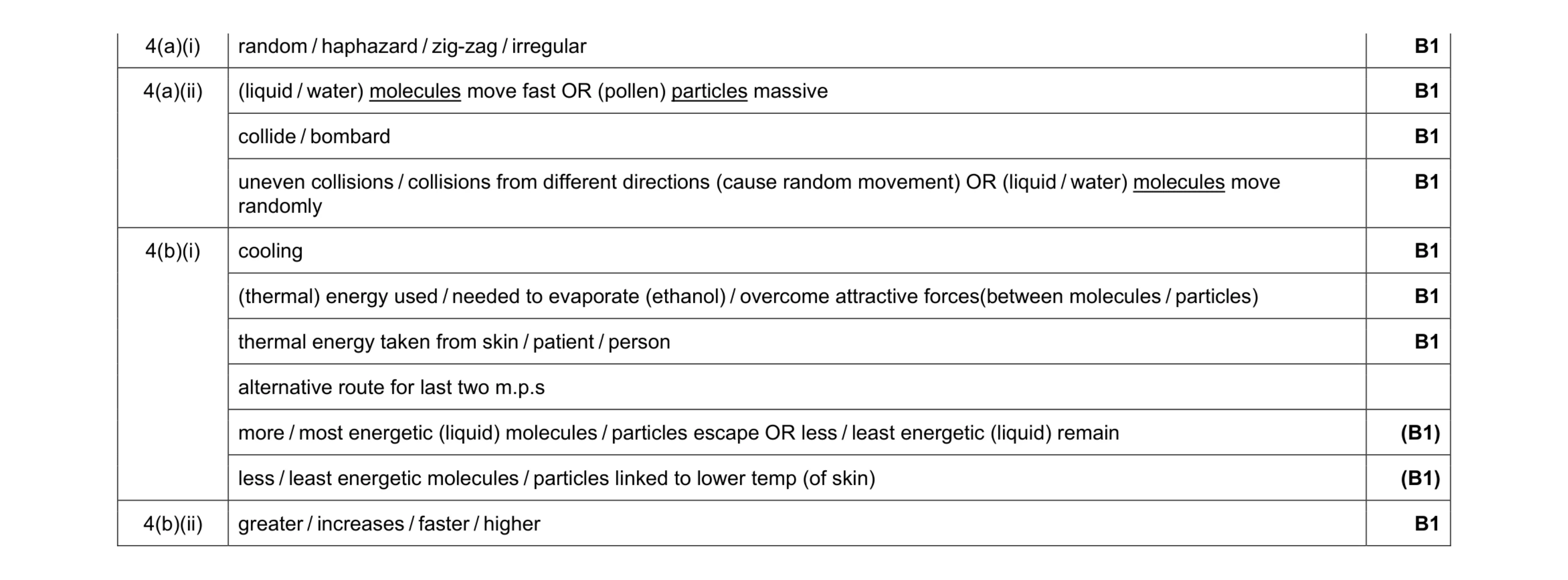 Mark scheme for question 27