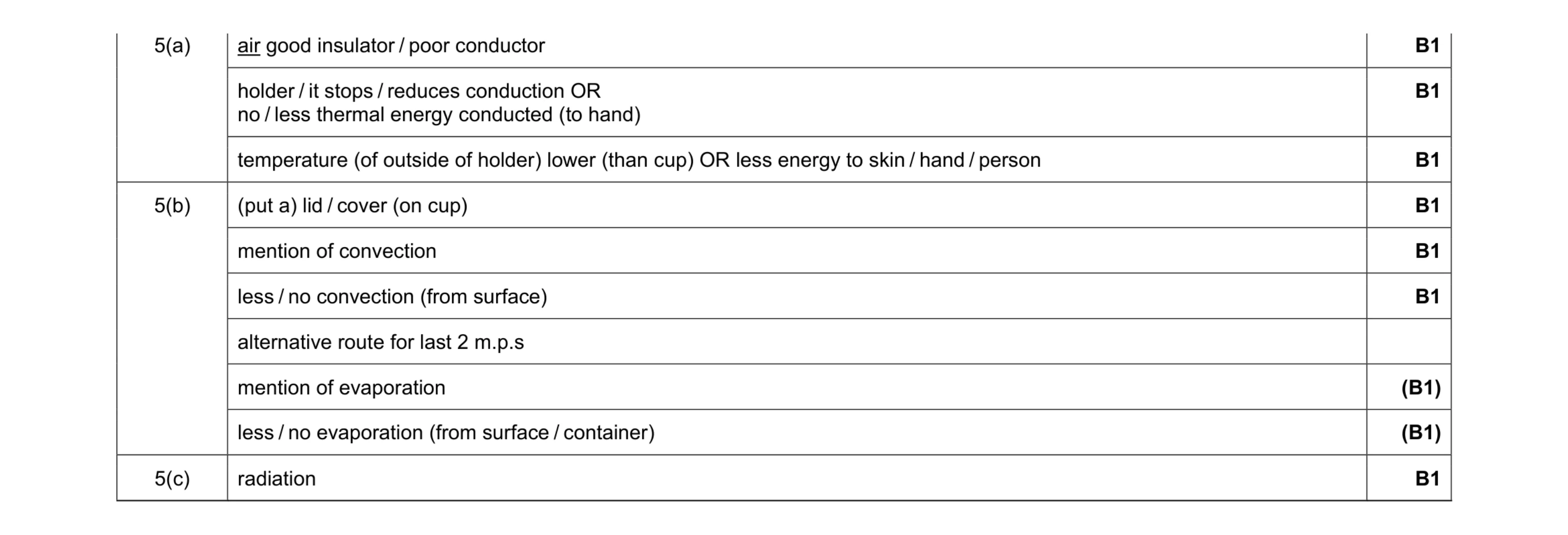Mark scheme for question 16
