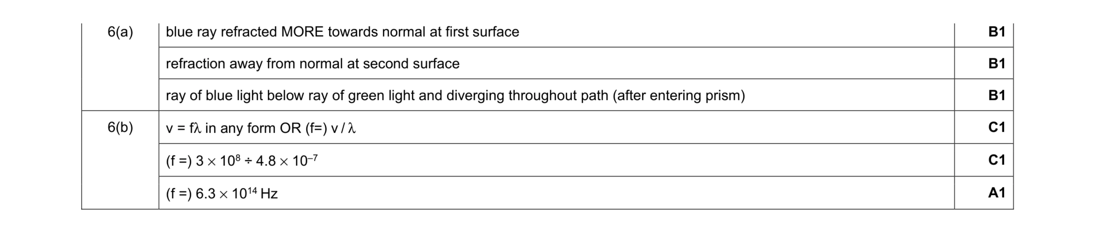 Mark scheme for question 19