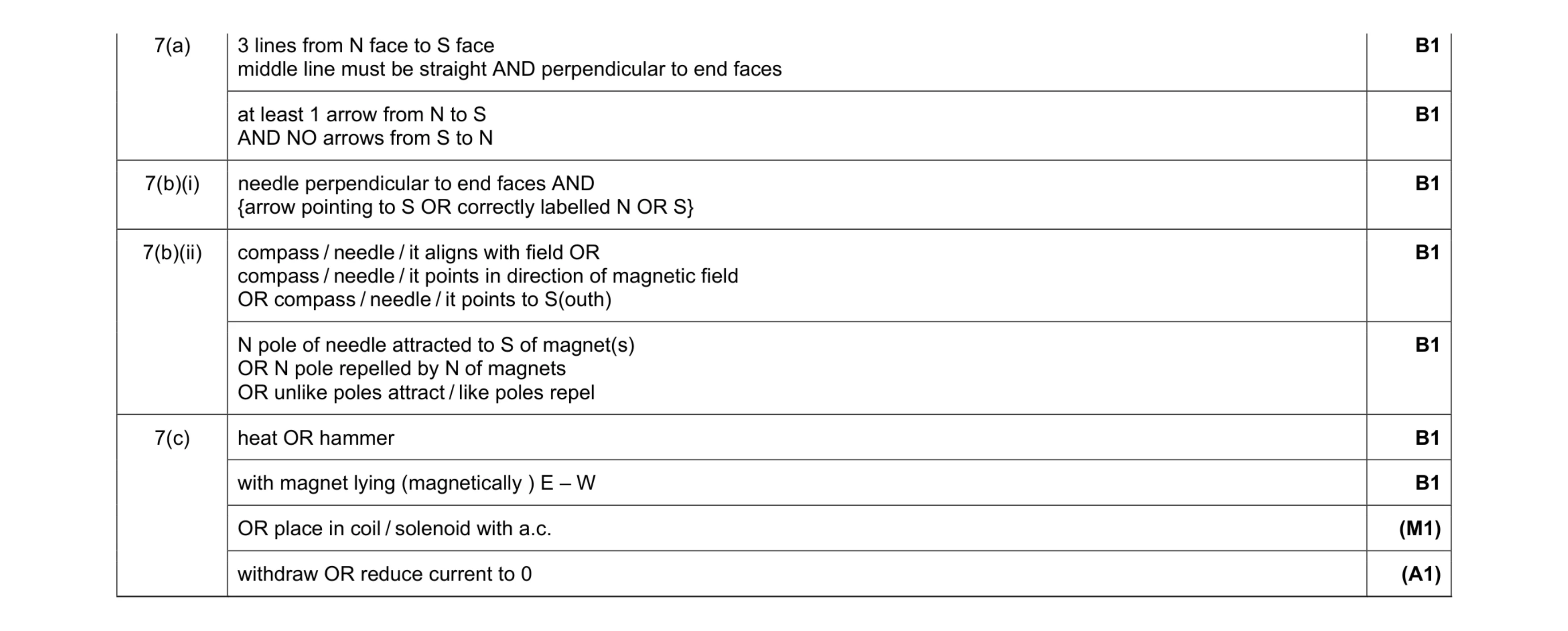 Mark scheme for question 12