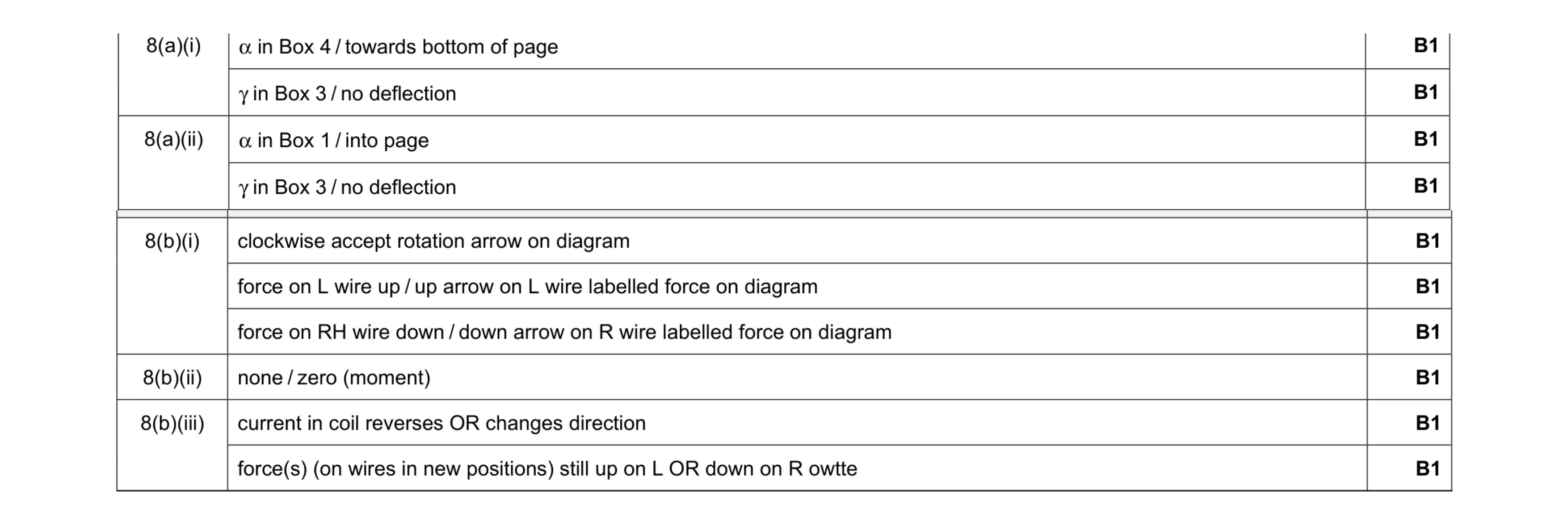 Mark scheme for question 27