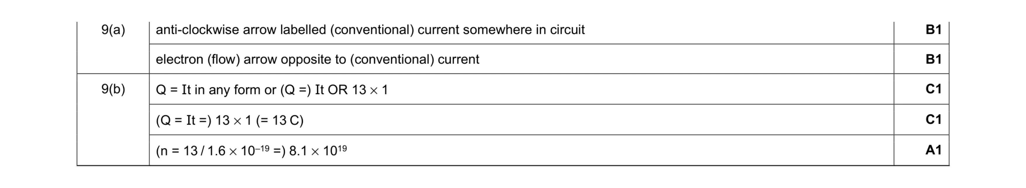 Mark scheme for question 29