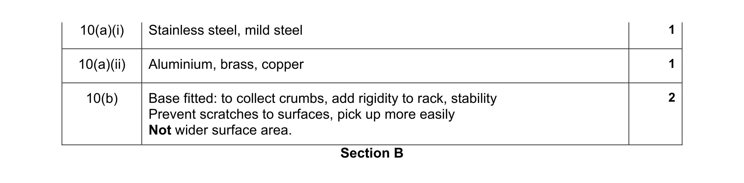 Mark scheme for question 18