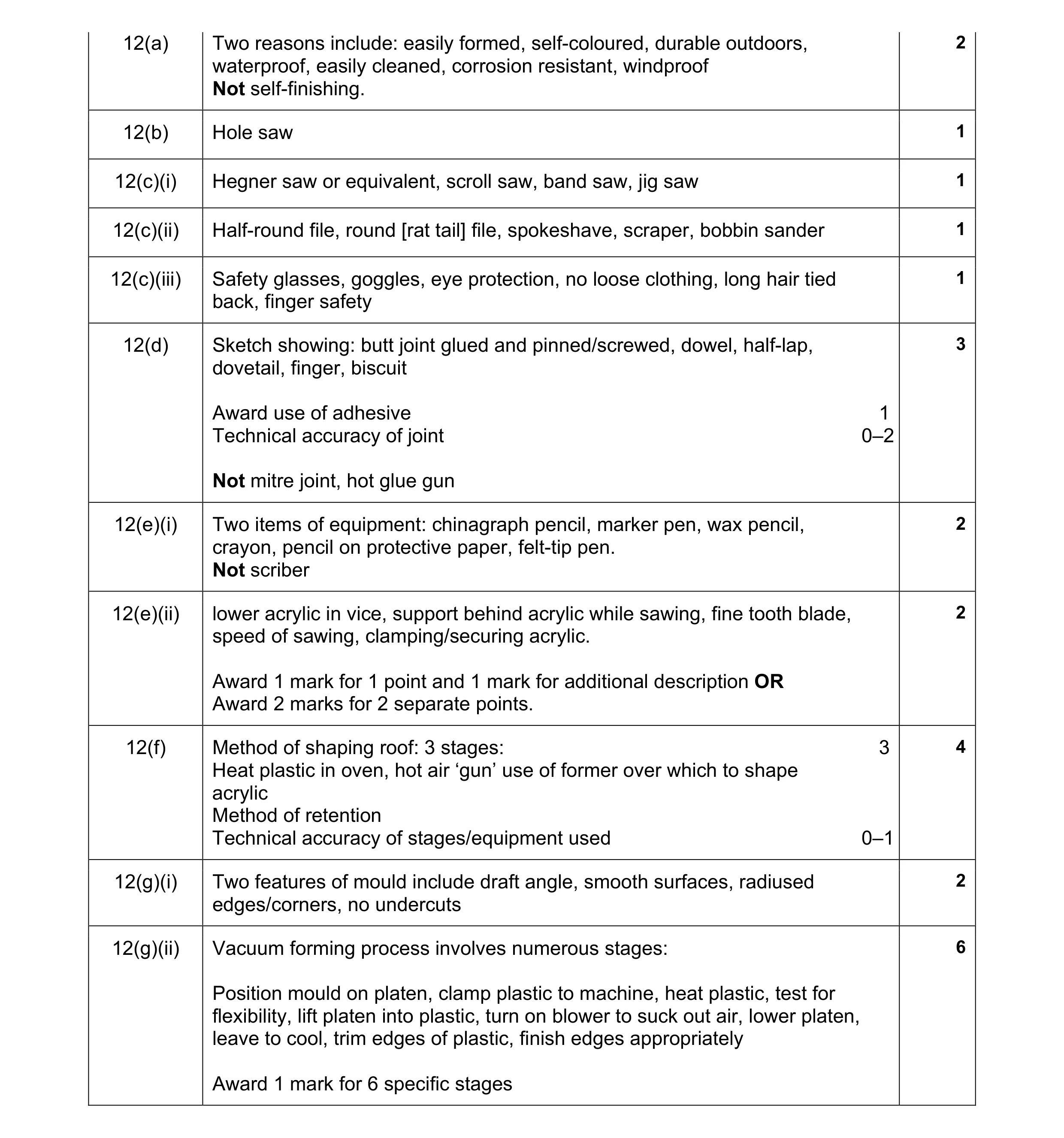 Mark scheme for question 20