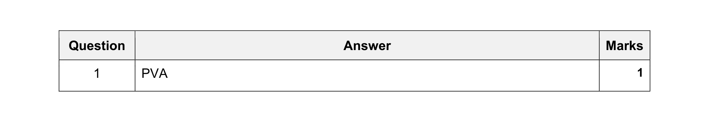 Mark scheme for question 11
