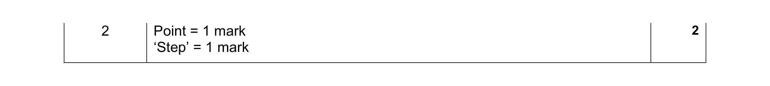 Mark scheme for question 12