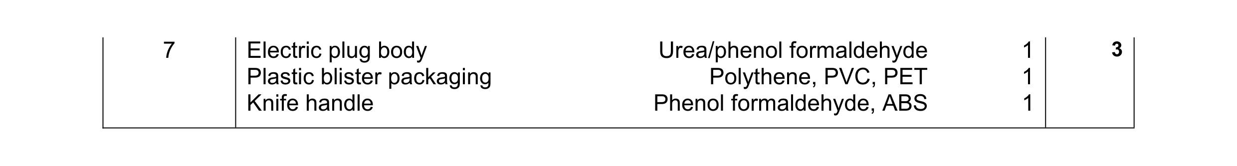 Mark scheme for question 6