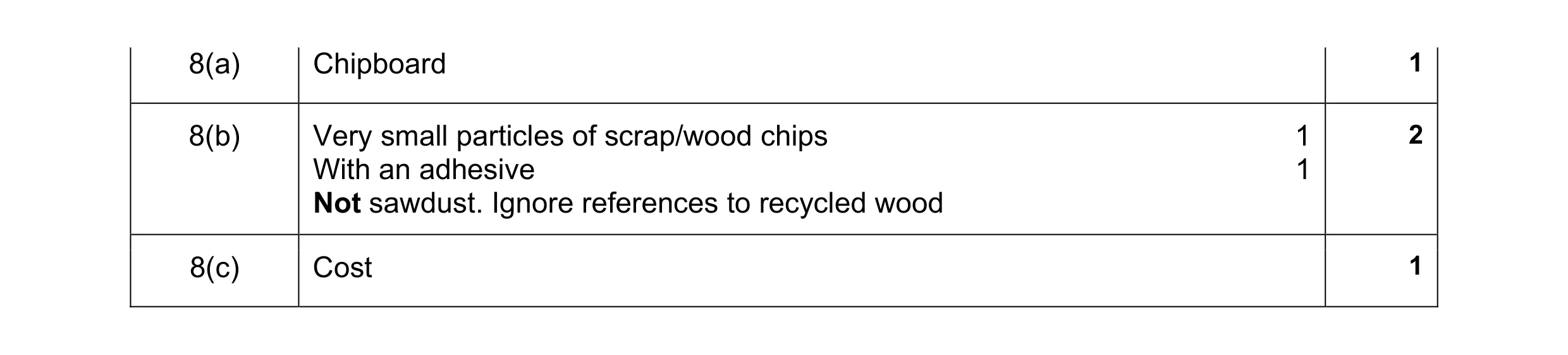 Mark scheme for question 16