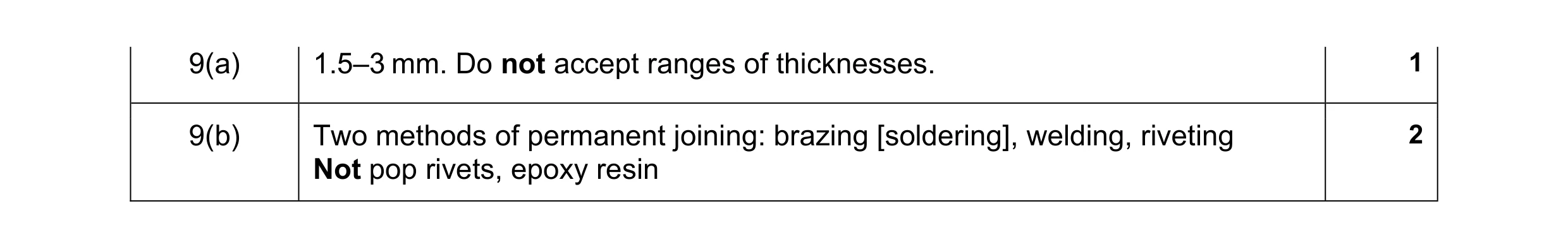 Mark scheme for question 17