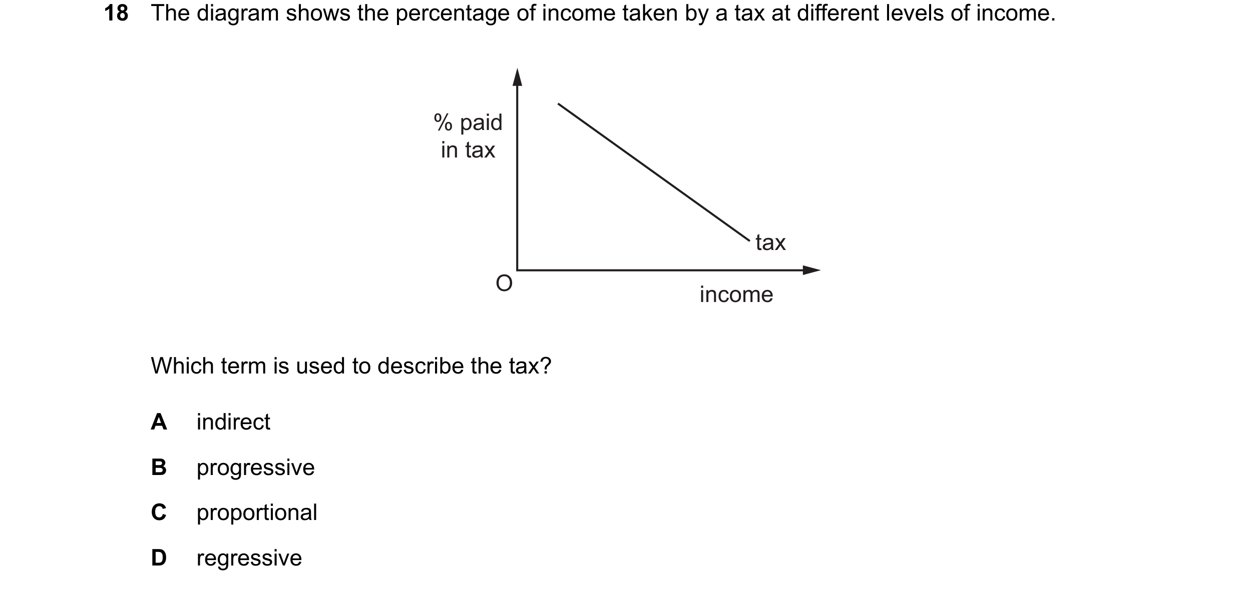 Question 29: The diagram shows the percentage of income taken by a tax at different levels of income. % paid in tax tax O income Which term is used to d…