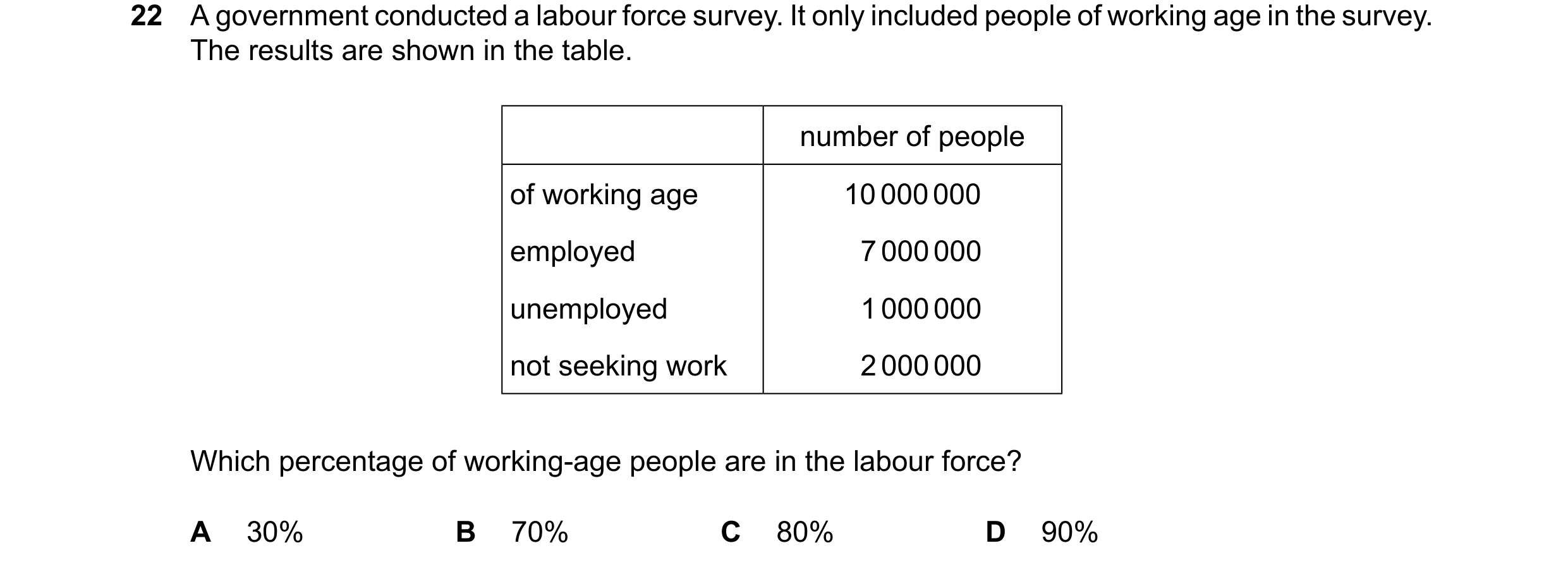 Question 22: A government conducted a labour force survey. It only included people of working age in the survey. The results are shown in the table. num…