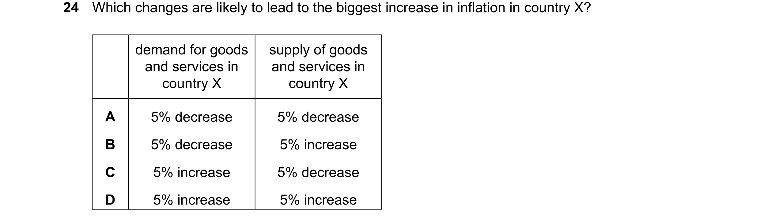 Question 32: Which changes are likely to lead to the biggest increase in inflation in country X? demand for goods supply of goods and services in and se…
