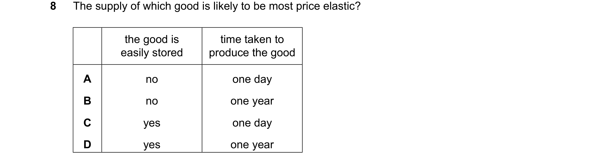 Question 10: The supply of which good is likely to be most price elastic? the good is time taken to easily stored produce the good A no one day B no one…