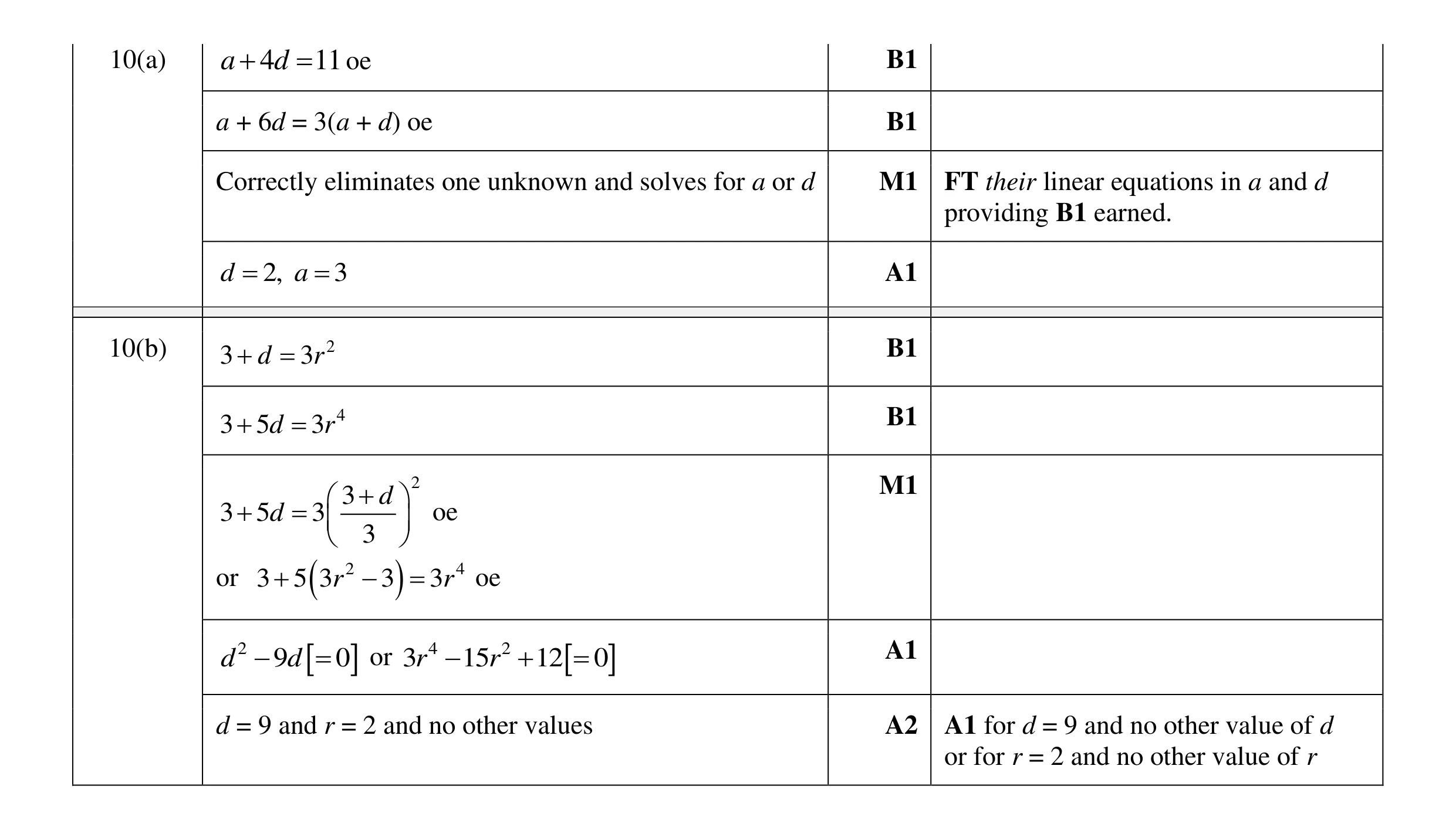 Mark scheme for question 13