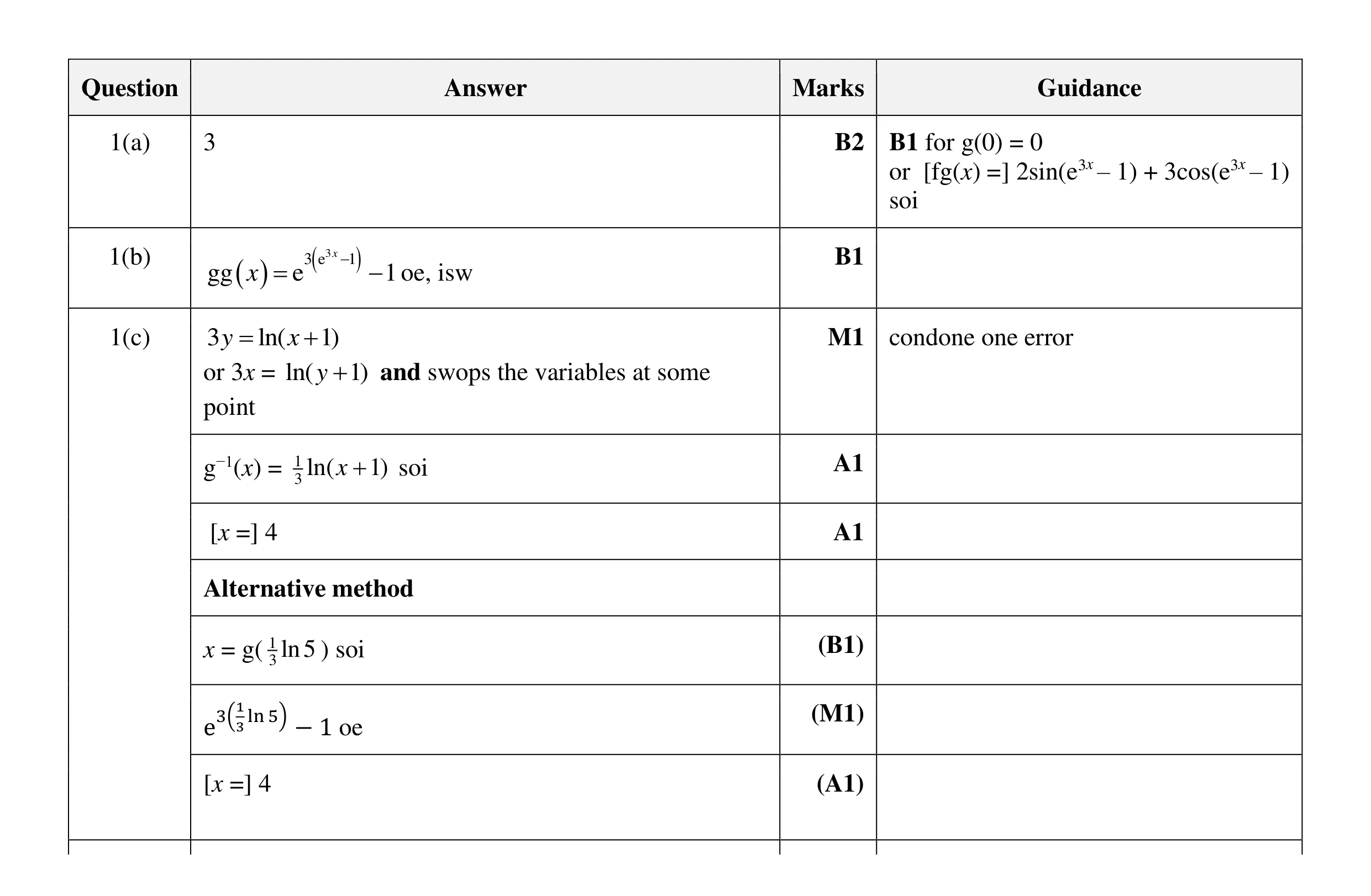 Mark scheme for question 15