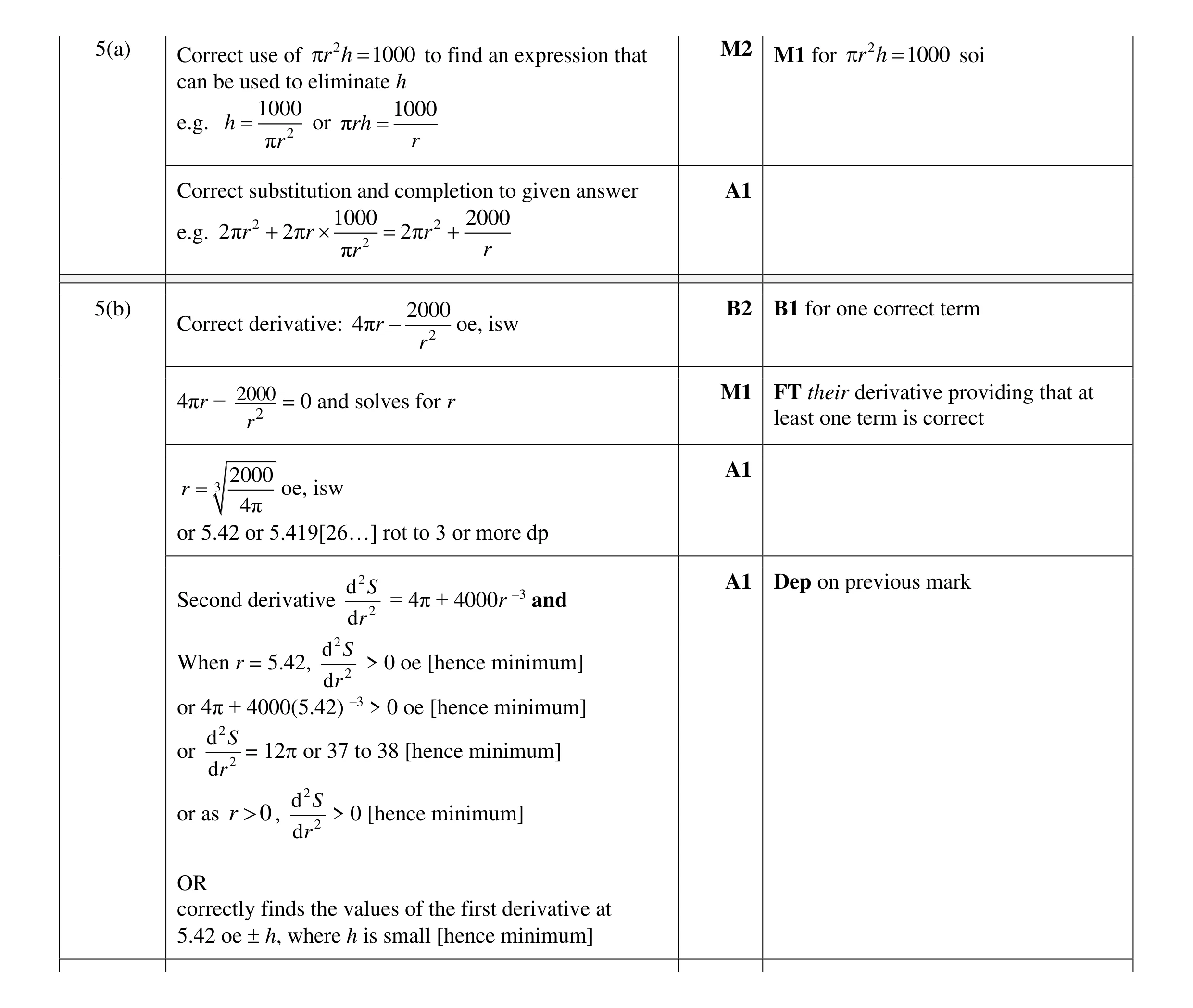 Mark scheme for question 10