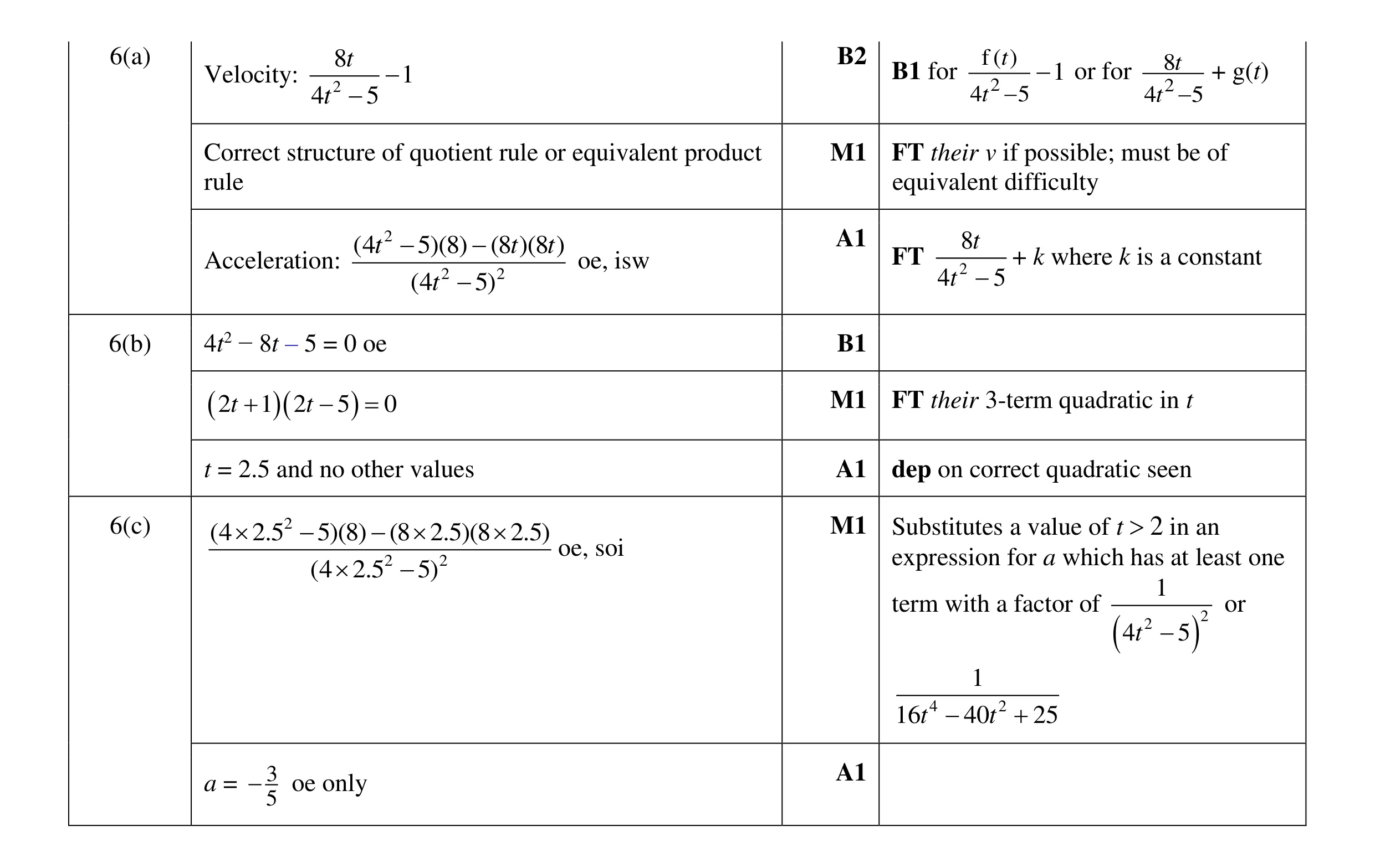 Mark scheme for question 19