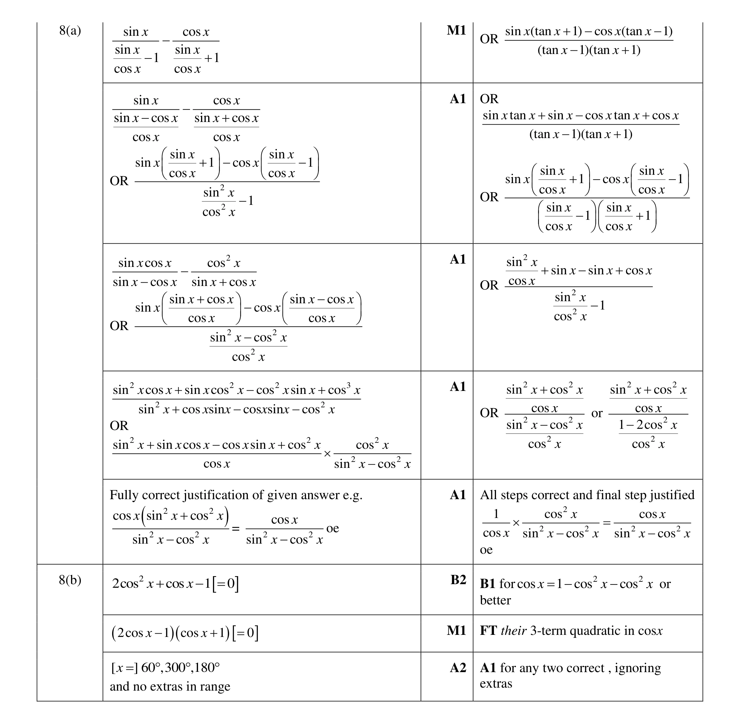 Mark scheme for question 29