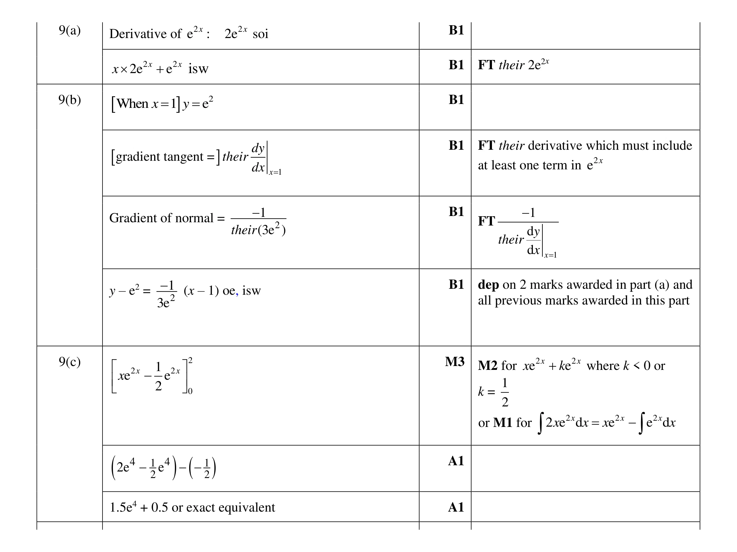 Mark scheme for question 16