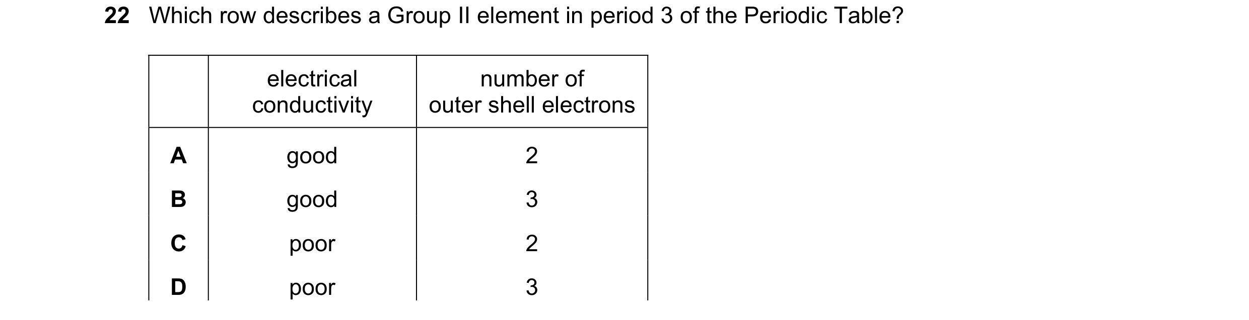 Question 12: Which row describes a Group II element in period 3 of the Periodic Table? electrical number of conductivity outer shell electrons A good 2 …