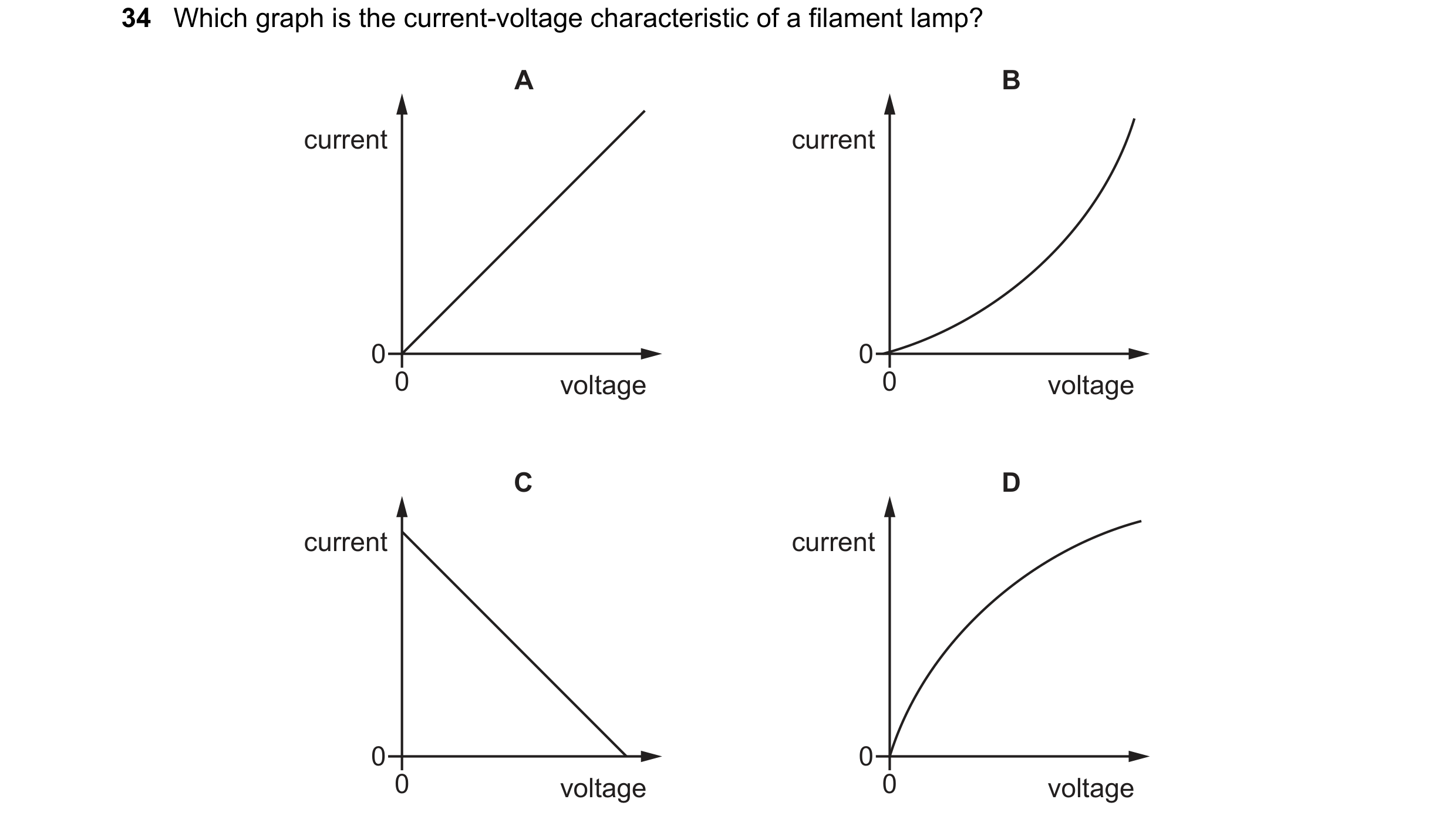 Question 15: Which graph is the current-voltage characteristic of a filament lamp? A B current current 0 0 0 voltage 0 voltage C D current current 0 0 0…
