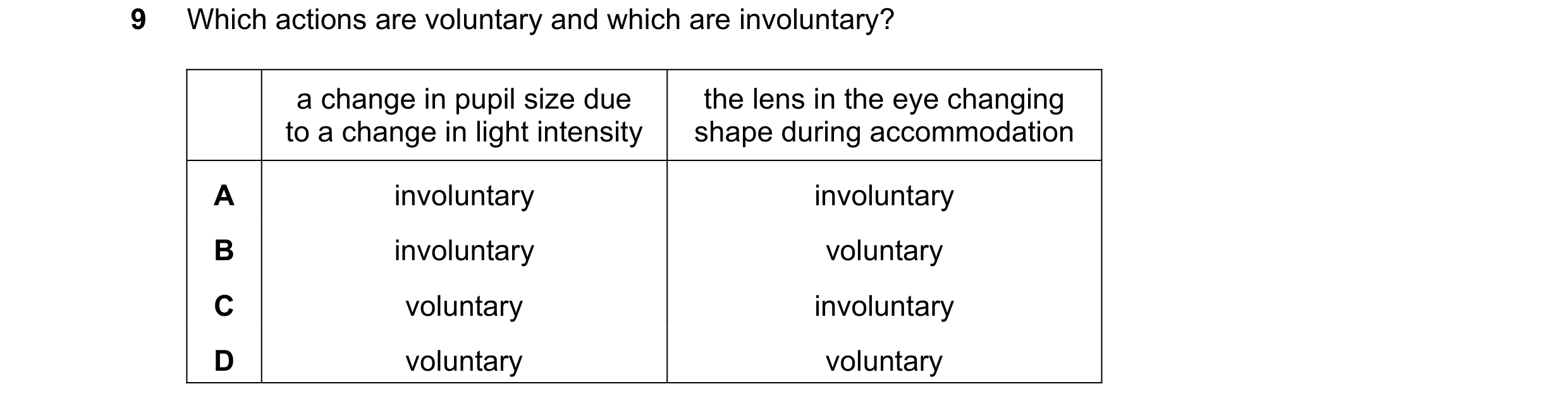 Question 13: Which actions are voluntary and which are involuntary? a change in pupil size due the lens in the eye changing to a change in light intensi…