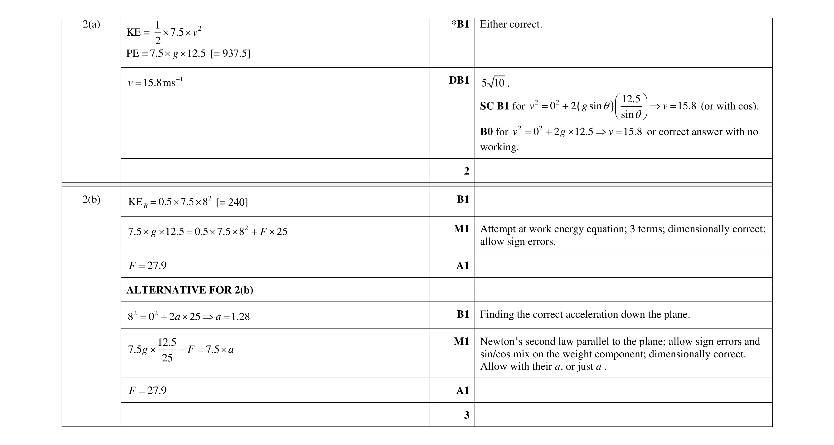 Mark scheme for question 171