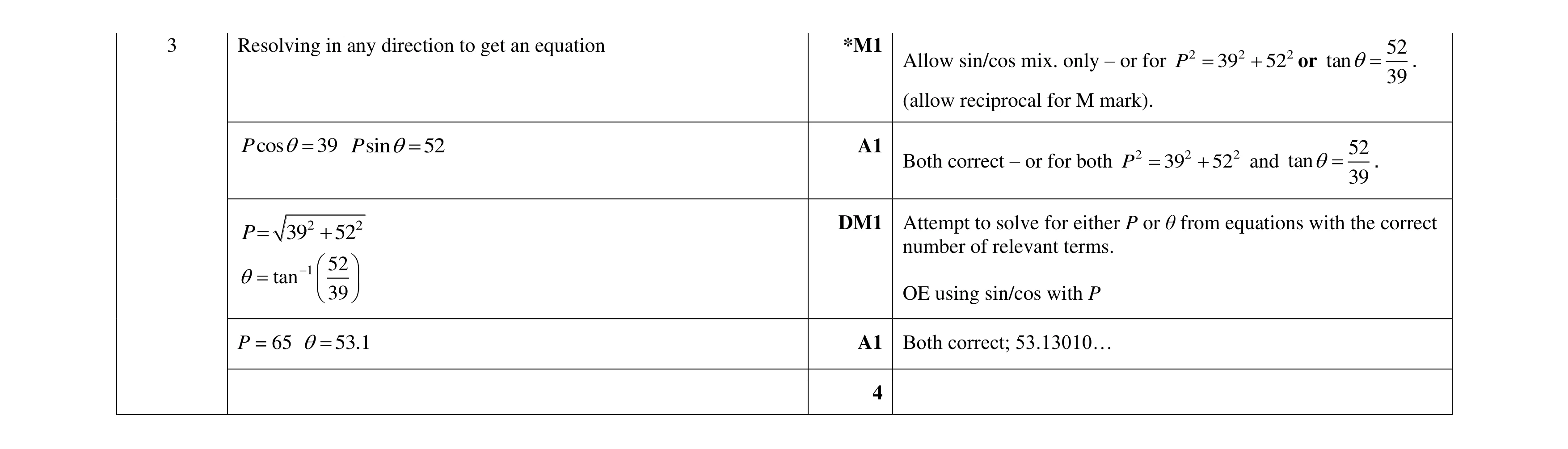 Mark scheme for question 197