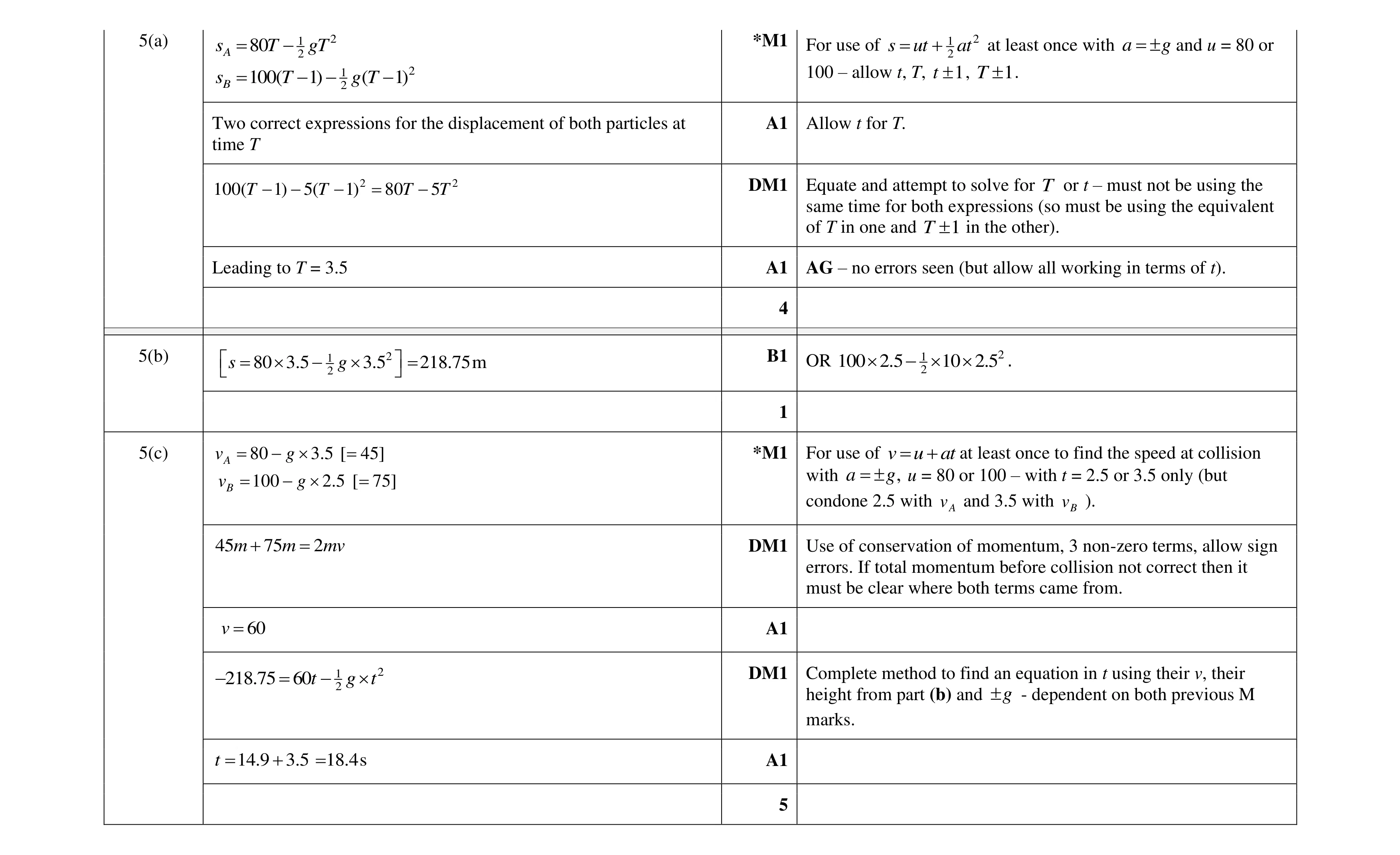 Mark scheme for question 332