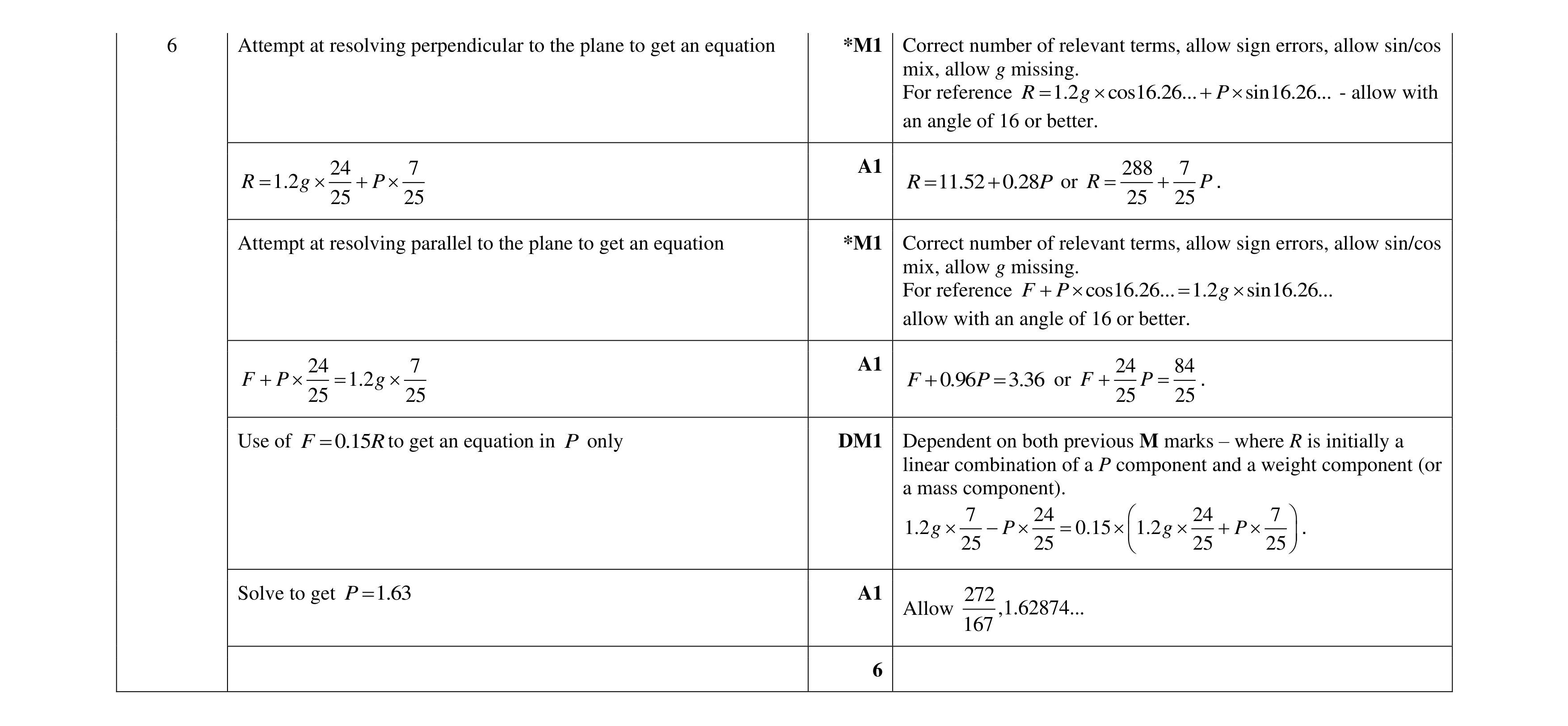 Mark scheme for question 198