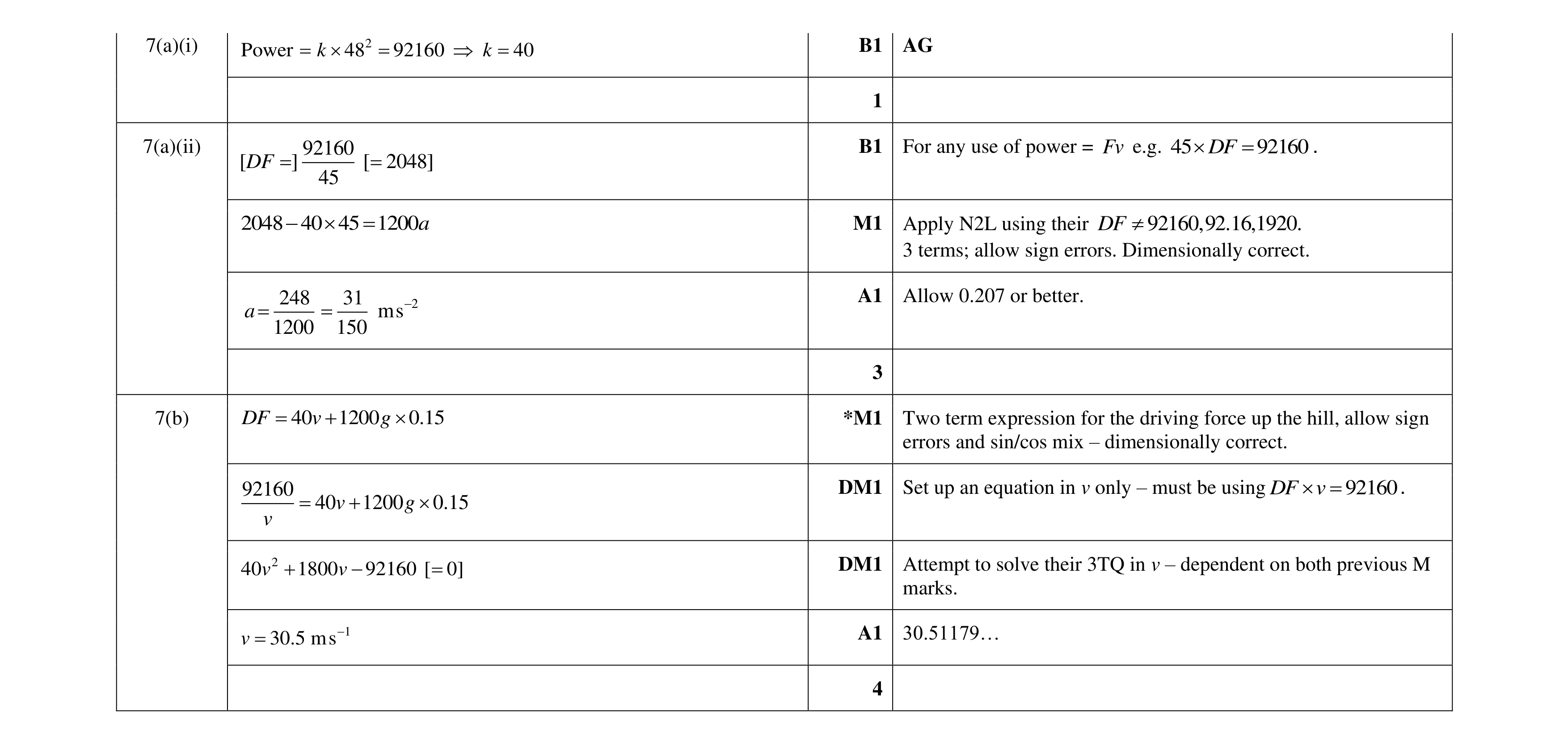 Mark scheme for question 333