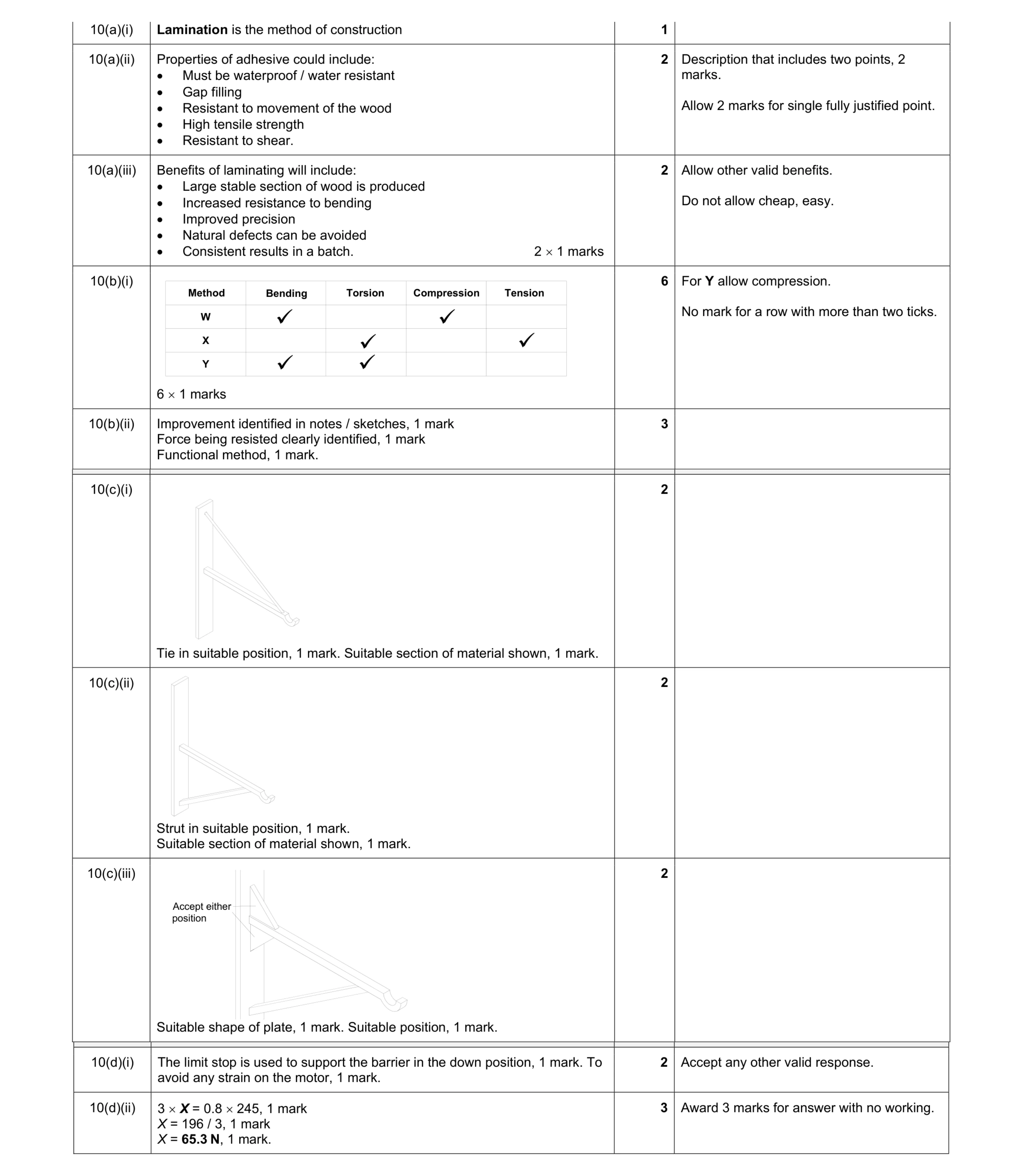 Mark scheme for question 97