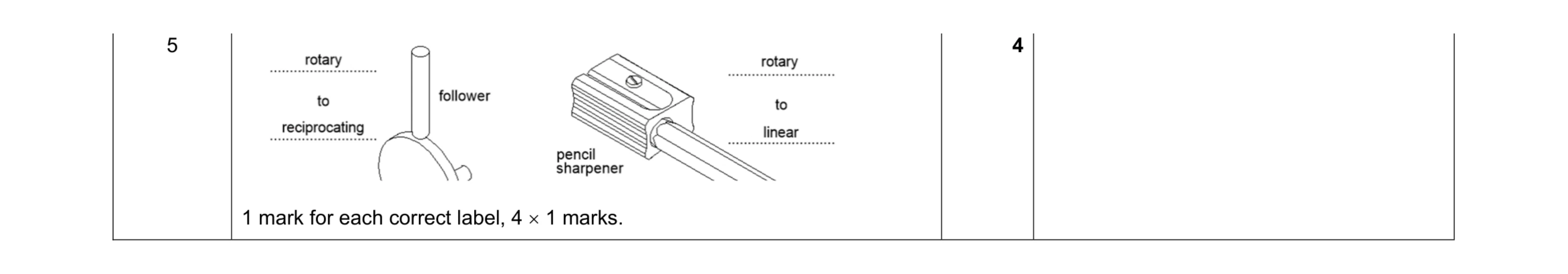 Mark scheme for question 101