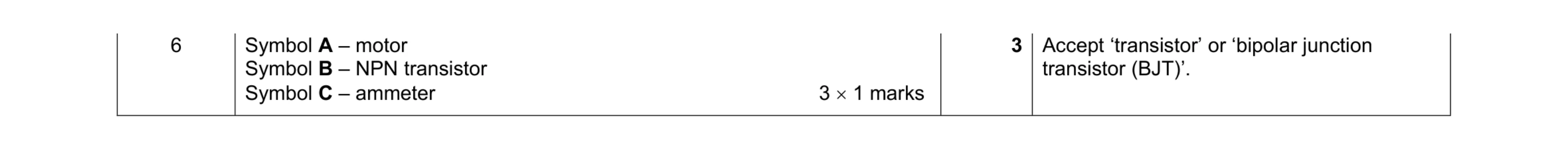 Mark scheme for question 104