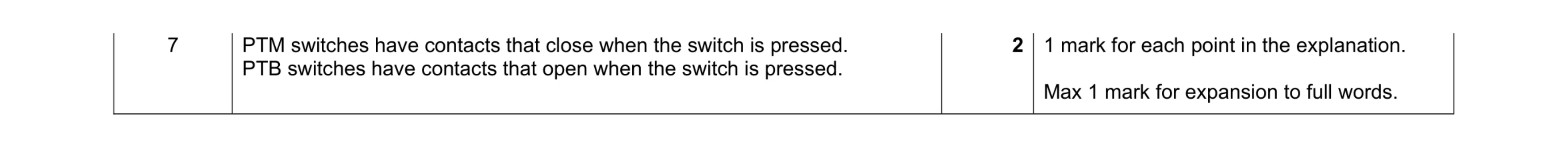Mark scheme for question 105