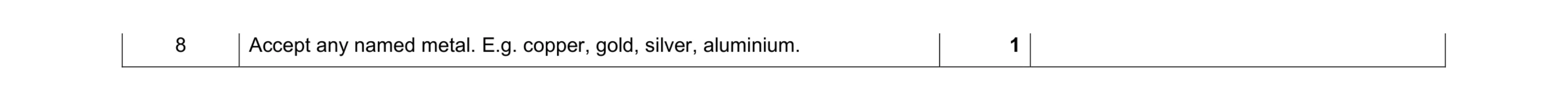 Mark scheme for question 106