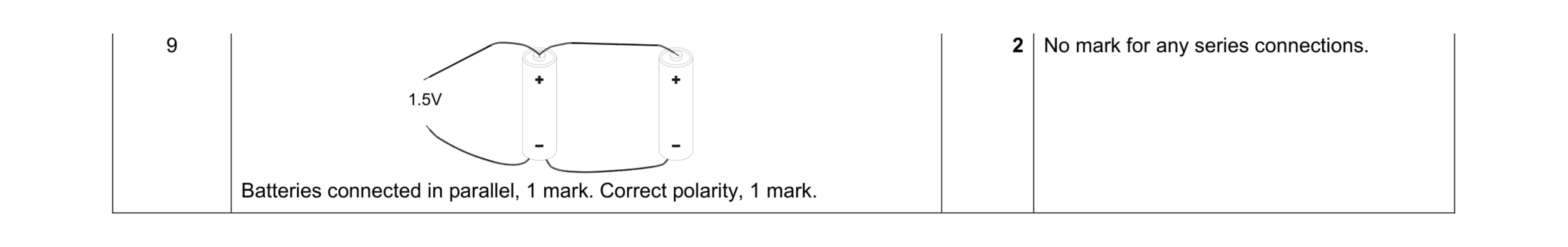 Mark scheme for question 107