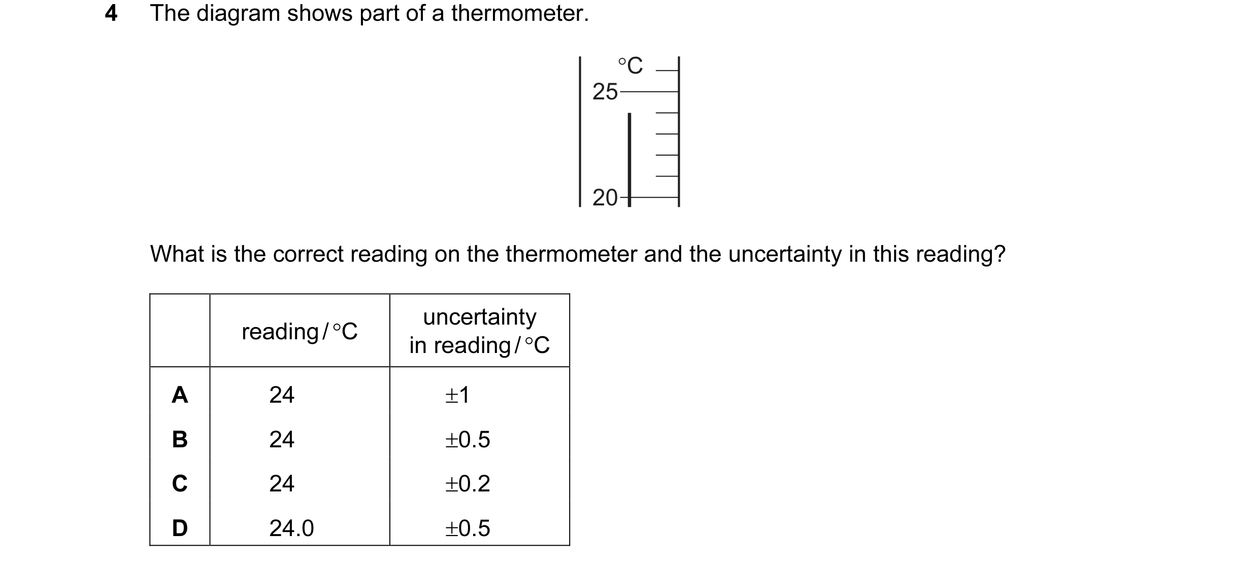 Question 55: The diagram shows part of a thermometer. °C 25 20 What is the correct reading on the thermometer and the uncertainty in this reading? uncer…