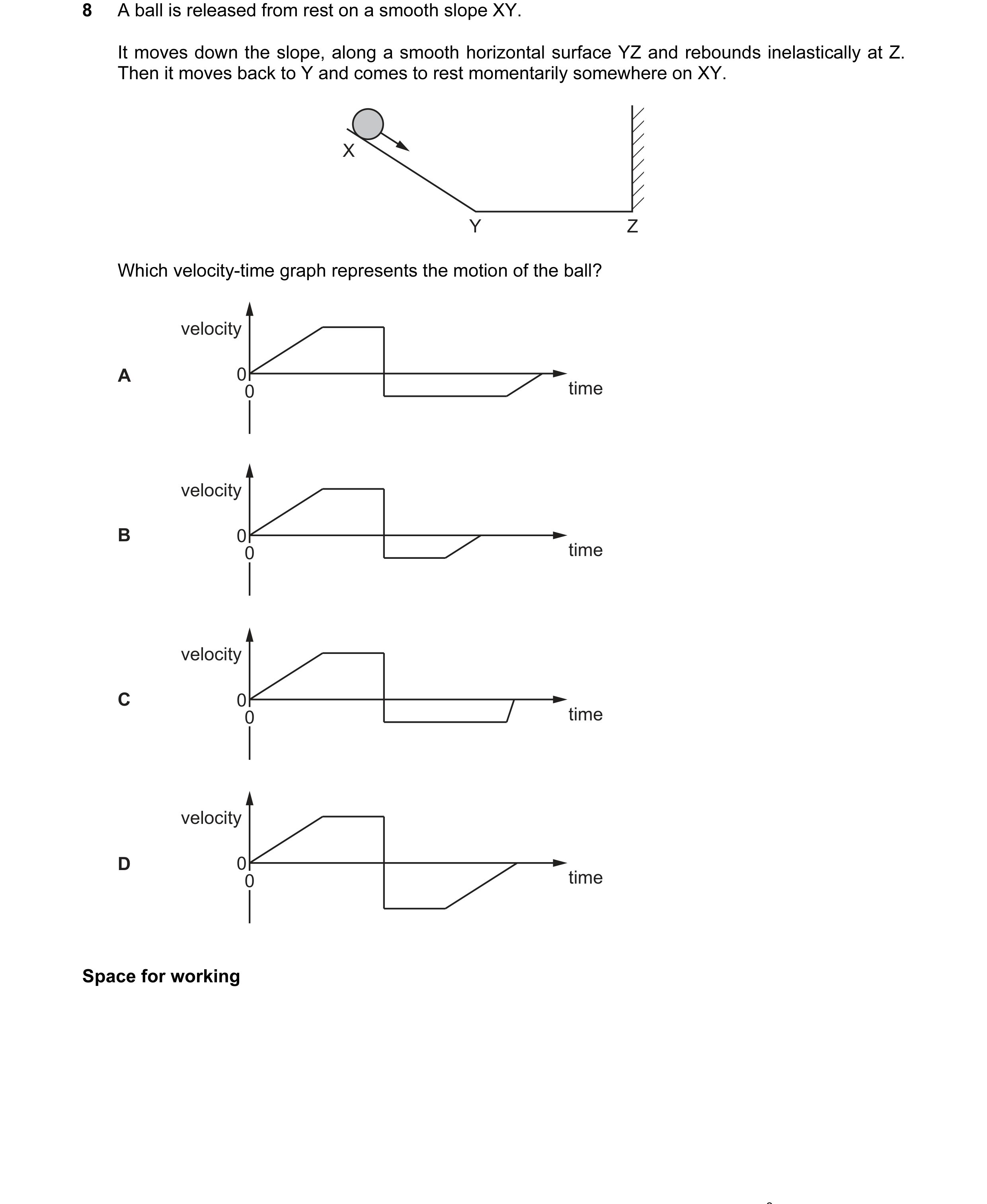 Question 86: A ball is released from rest on a smooth slope XY. It moves down the slope, along a smooth horizontal surface YZ and rebounds inelastically…