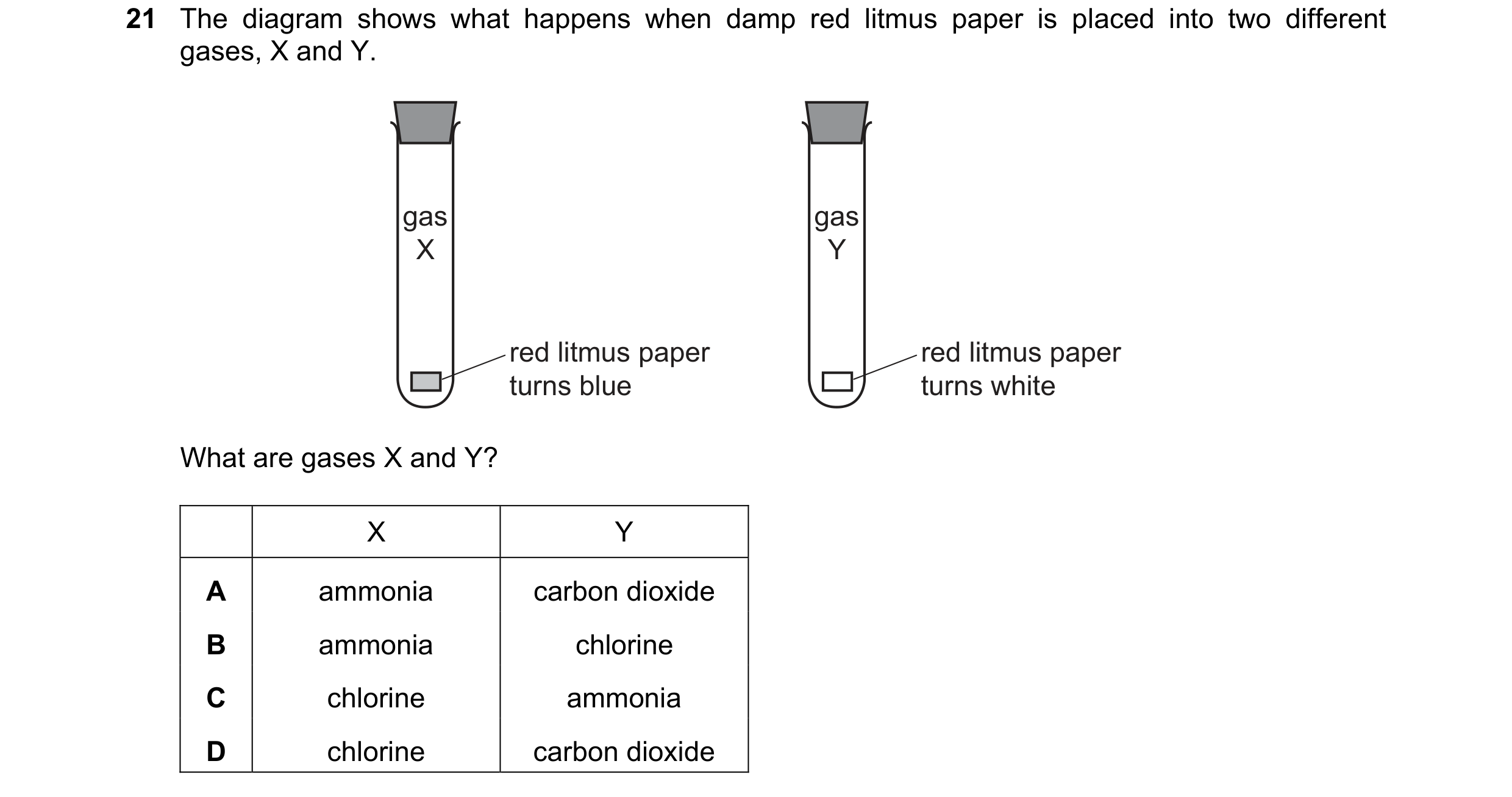 Question 69: The diagram shows what happens when damp red litmus paper is placed into two different gases, X and Y. gas gas X Y red litmus paper red lit…