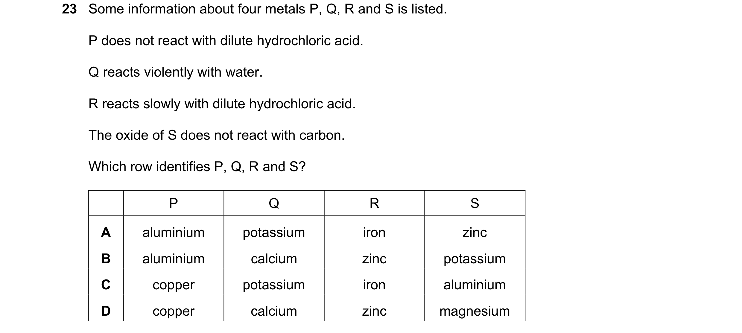 Question 55: Some information about four metals P, Q, R and S is listed. P does not react with dilute hydrochloric acid. Q reacts violently with water. …