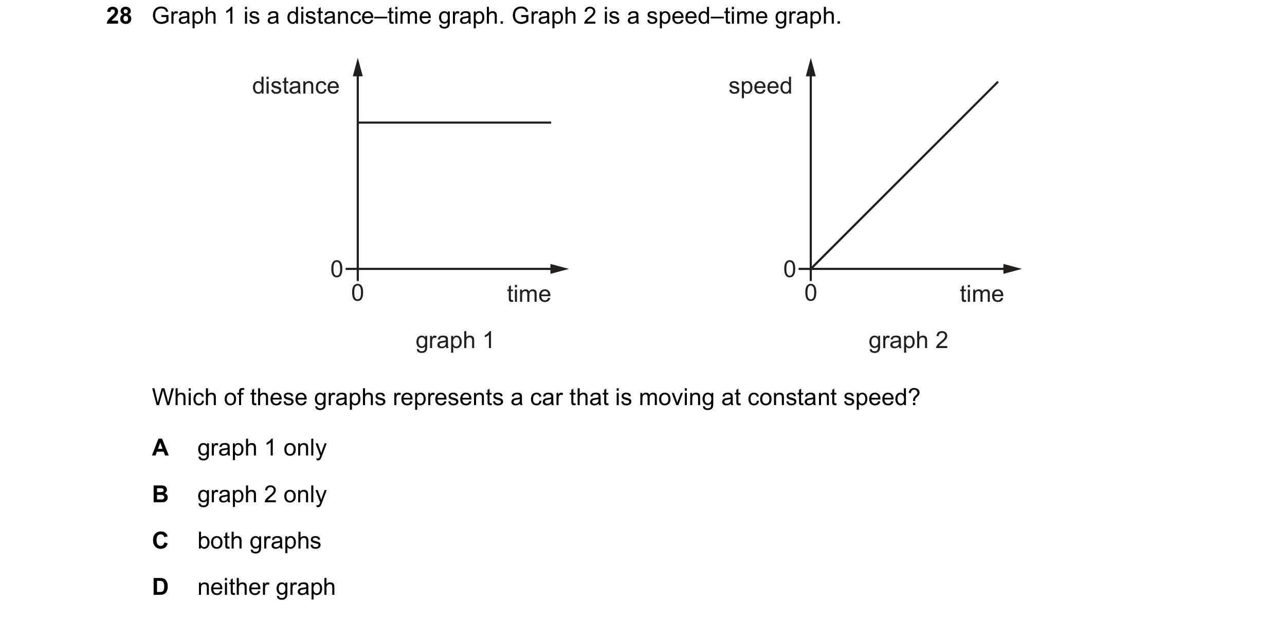 Question 74: Graph 1 is a distance–time graph. Graph 2 is a speed–time graph. distance speed 0 0 0 time 0 time graph 1 graph 2 Which of these graphs rep…